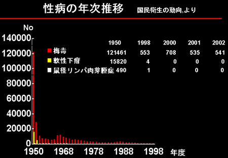 図1