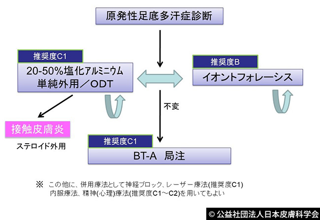 図6