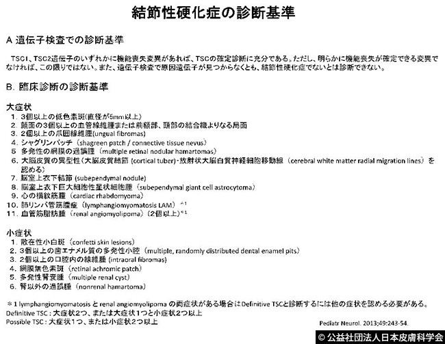 表1