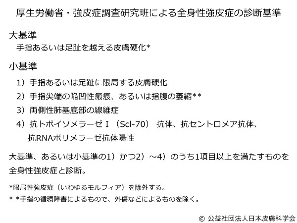 表1