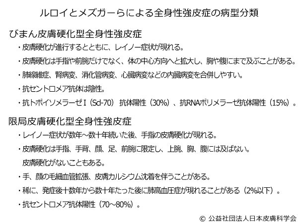 表2